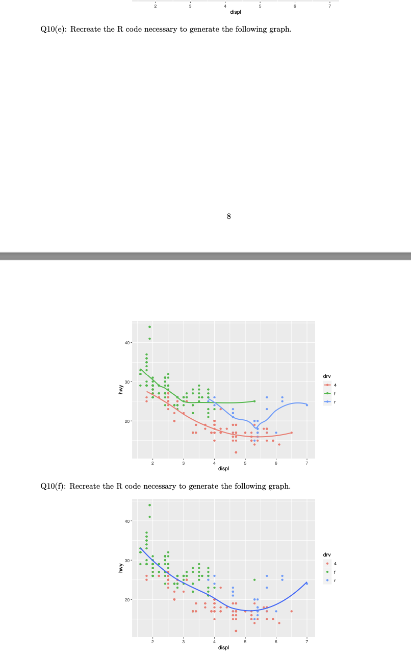  Q10(e): Recreate the R code necessary to generate the following graph.