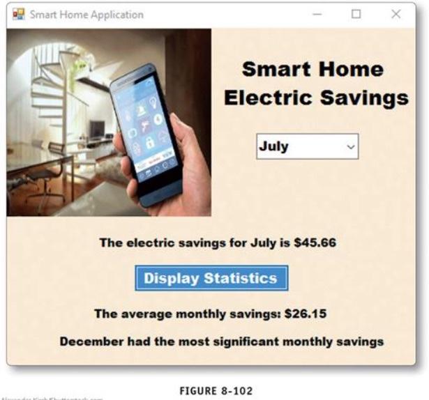 that will execute according to the program requirements in Figure 8-100 and