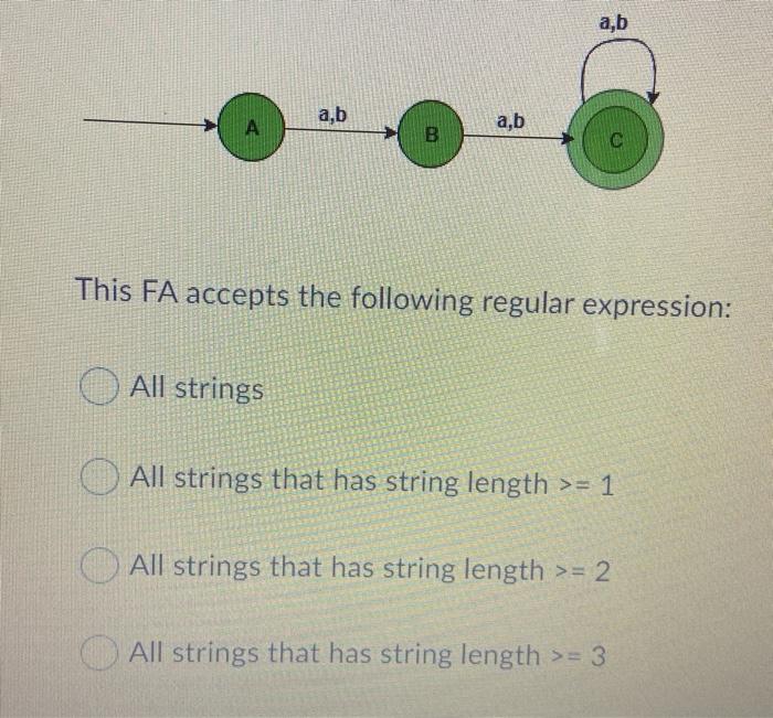 please help a,b a,b a,b B This FA accepts the following regular