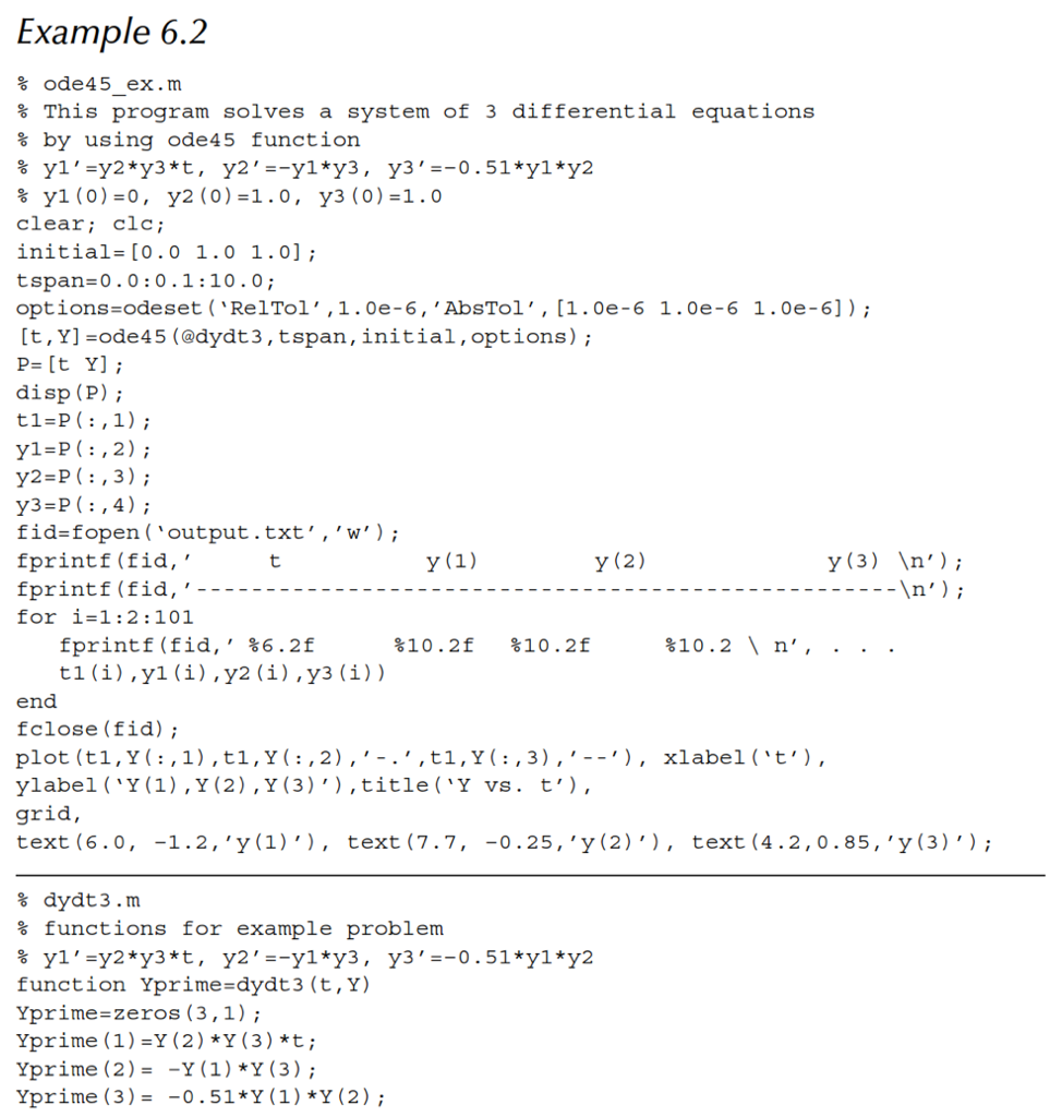 PLEASE USE MATLAB TO AND SHOW THE CODING TO Solve Example 6.2