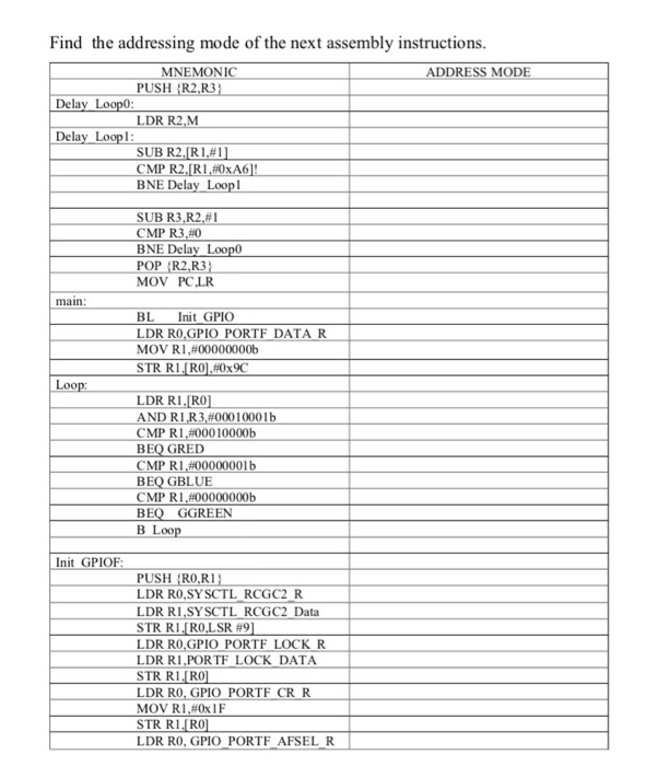  This program is in the controller Tiva C Find the addressing