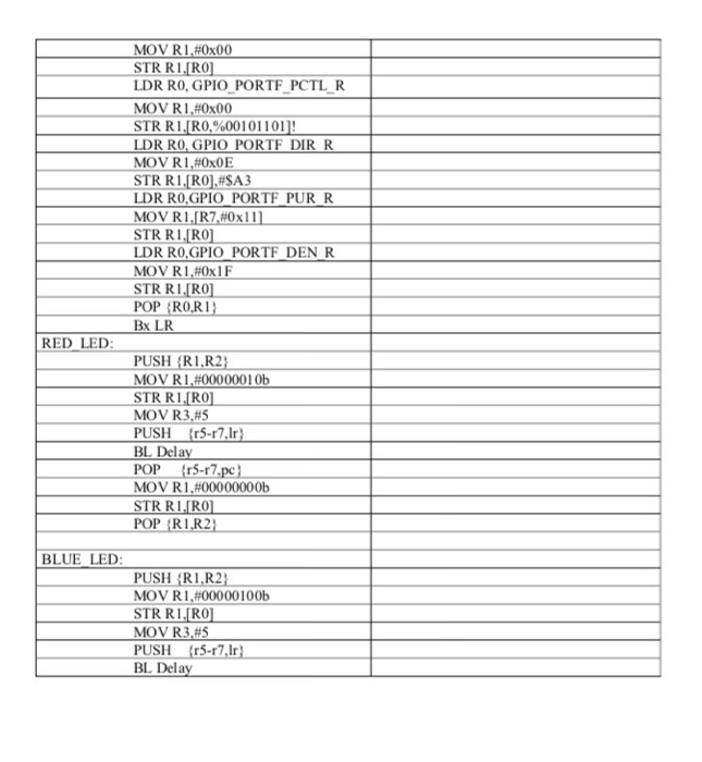mode of the next assembly instructions. MNEMONI DRESS MODE PUSH R2.R31 Dela