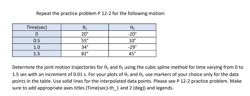 How to do the following on MATLAB Repeat the practice problem P