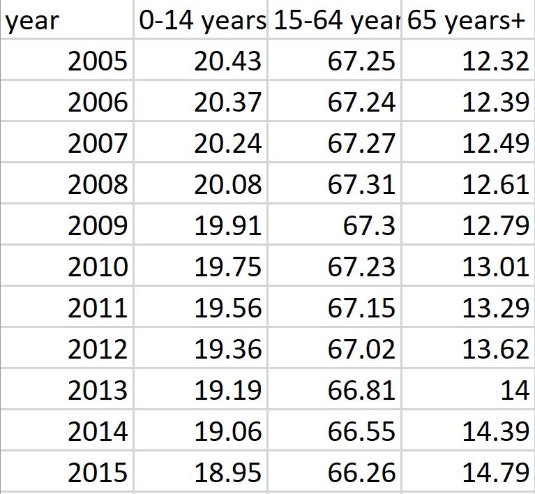 Plotting chart in Python 3. The screenshot above is for the CSV