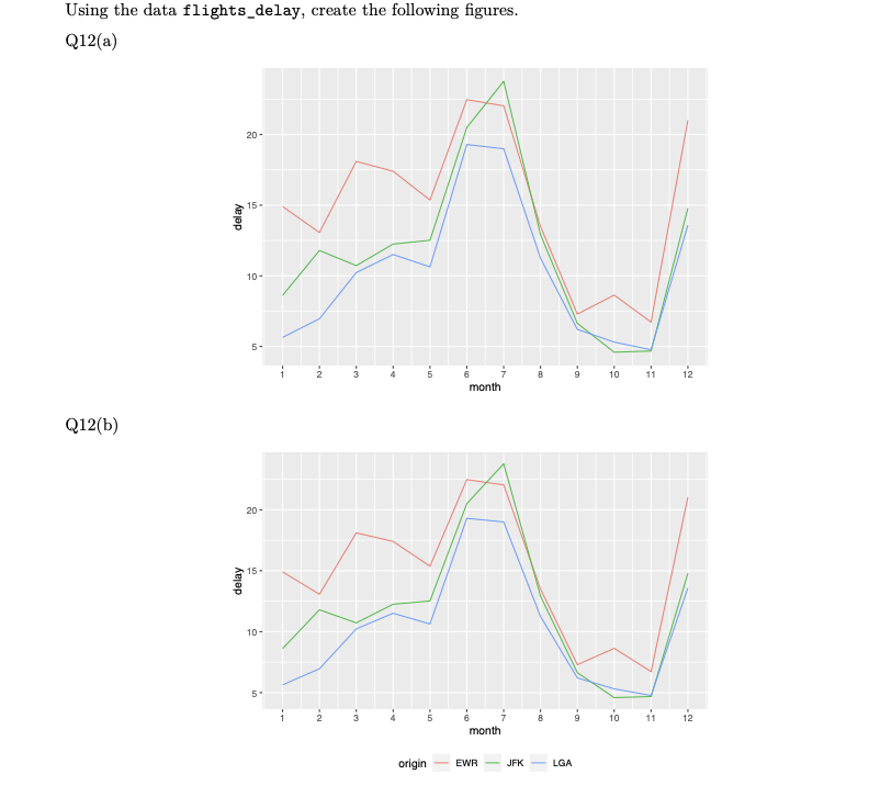  Using the data flights_delay, create the following figures. Q12(a) Q12(b) 