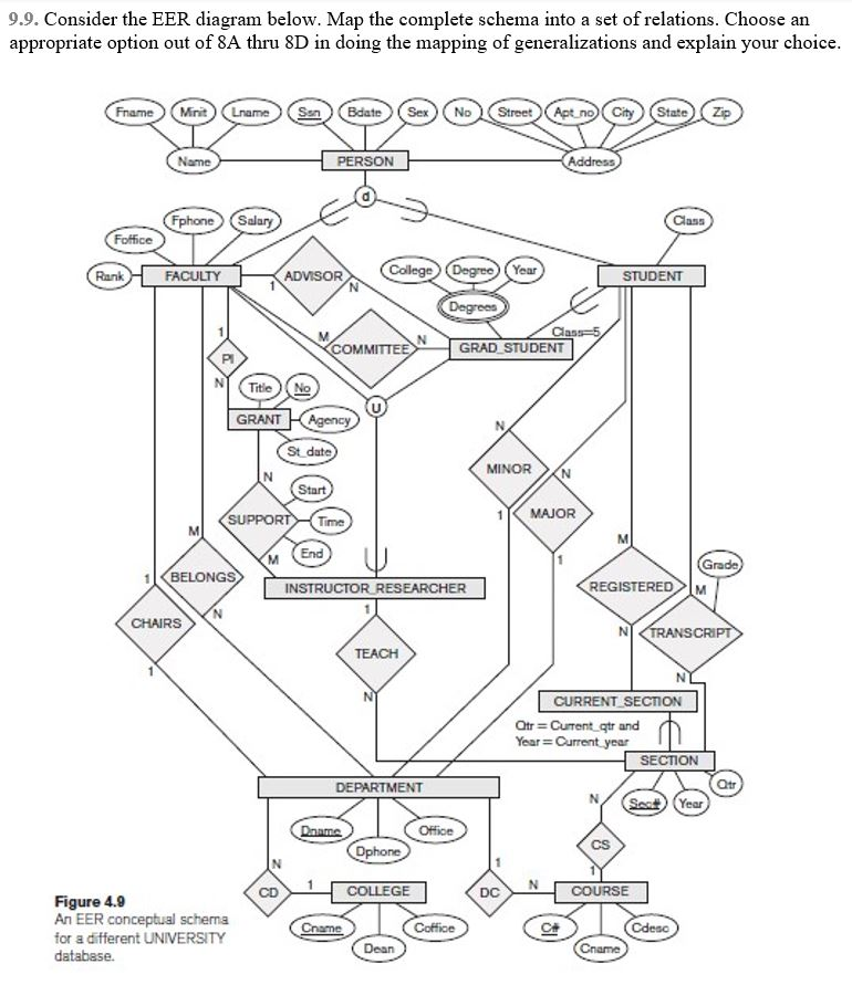 Please type your answer. 9.9. Consider the EER diagram below. Map