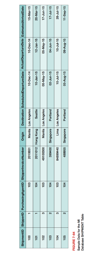 to answer parts K and L K. Write an UPDATE statement to