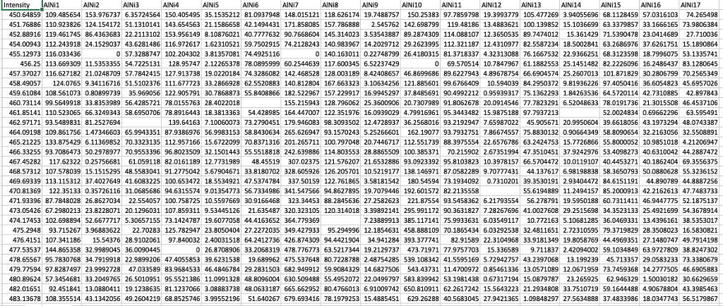 to answer some questions. In the data sheet (attached image) each line