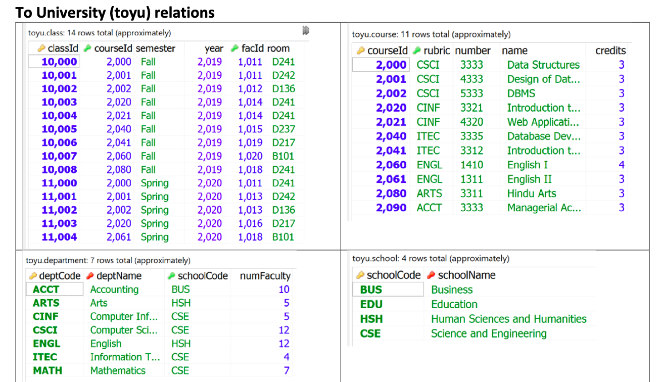 query for the following data problem. List the names of the students