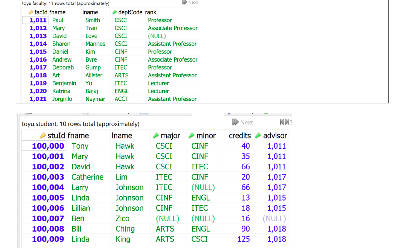 who is not minoring in 'CSCI' and have not enrolled in a