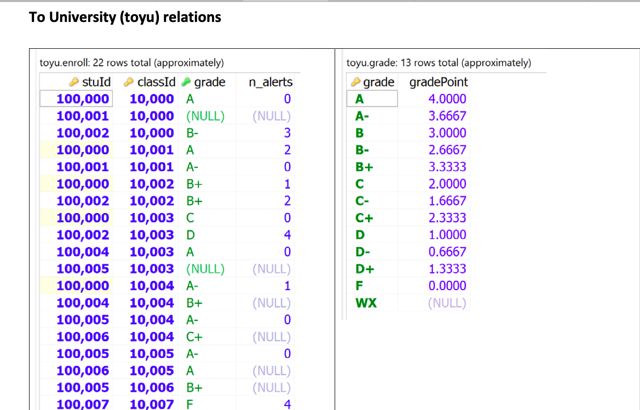 course taught by the faculty with facld of 1011. | fname |
