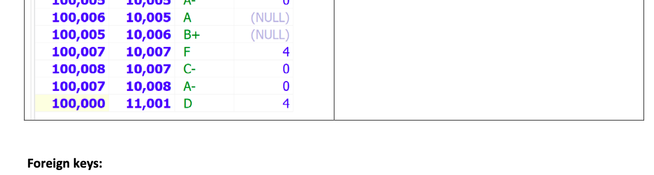 lname | Catherine | Lim | Linda | Johnson | Lillian |