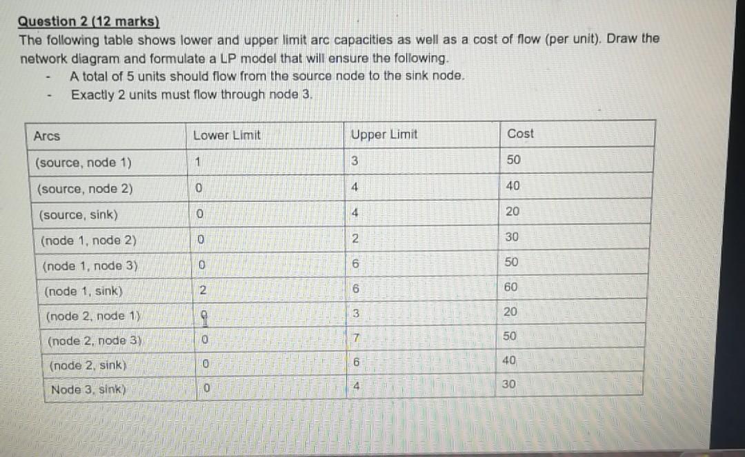 Please try and make some answers from this question because that's