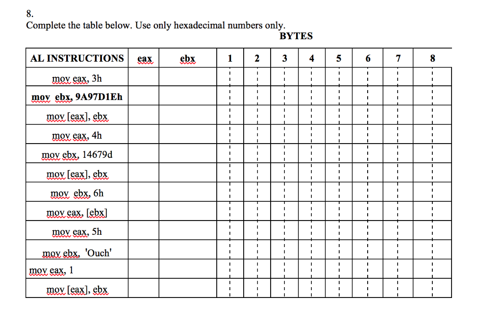 Assembly Language: Complete the table above only using hexadecimal numbers. Complete the