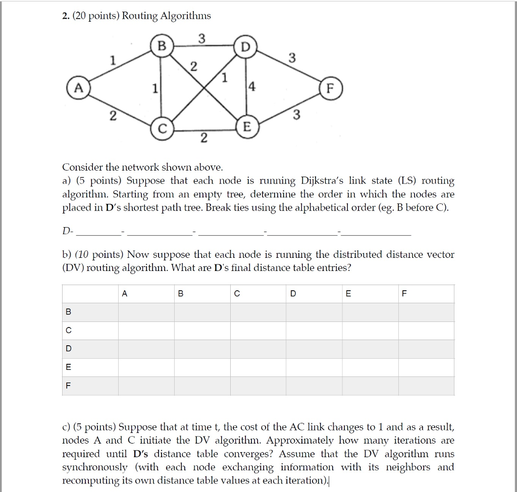  I need help in this question Routing Algorithms Consider the network