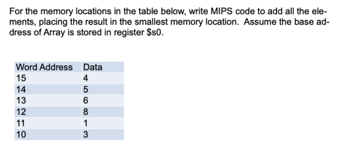 The instruction is to use a "loop" to write the MIPS