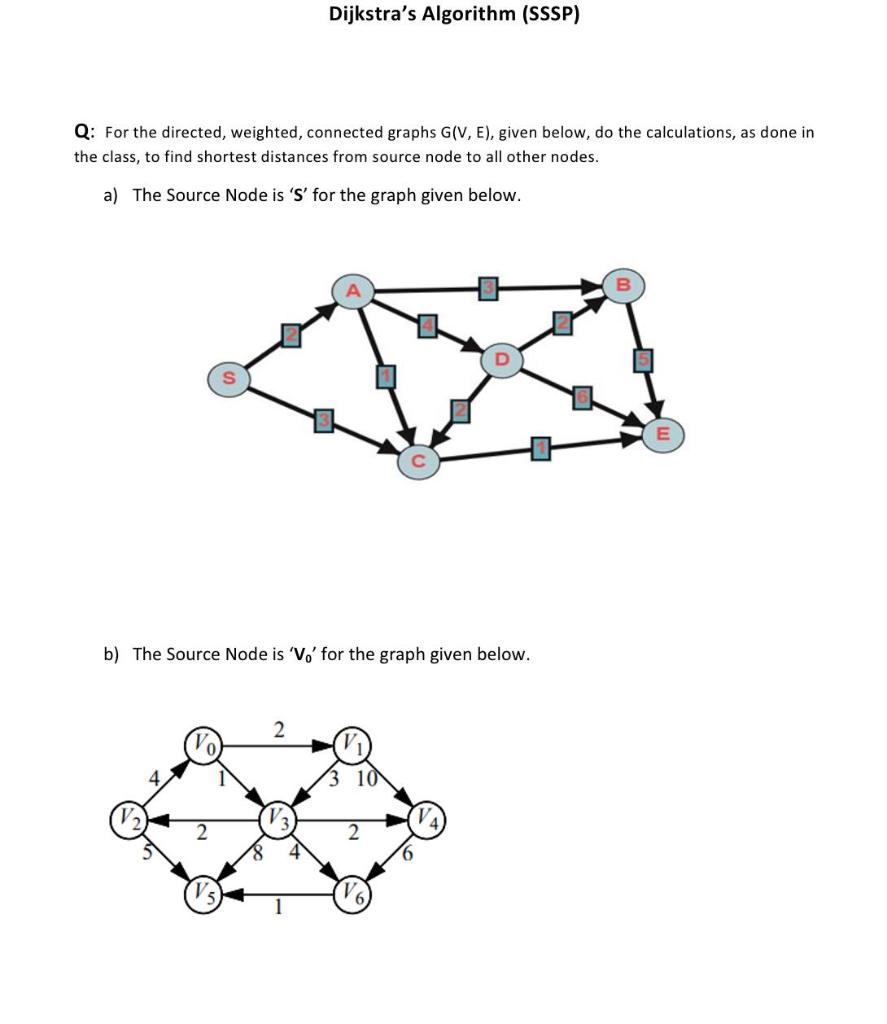 Dijkstra's Algorithm (SSSP) Q: For the directed, weighted, connected graphs G(V,