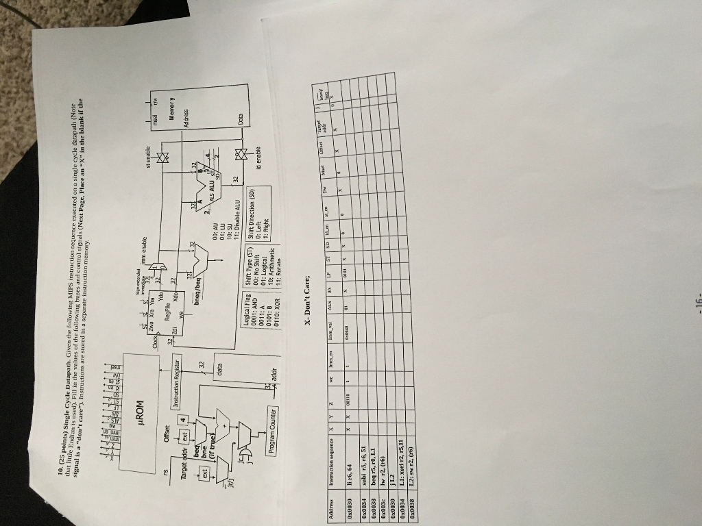Single Cycle Datapath. Given the following MIPS instruction sequence executed on a