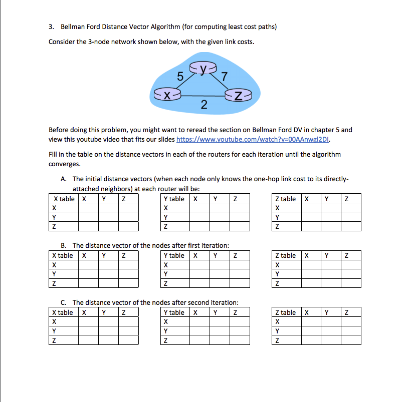 3. Bellman Ford Distance Vector Algorithm (for computing least cost paths)