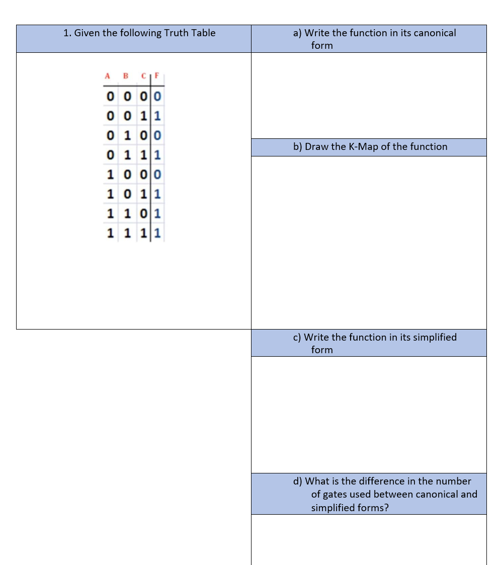  1. Given the following Truth Table a) Write the function in