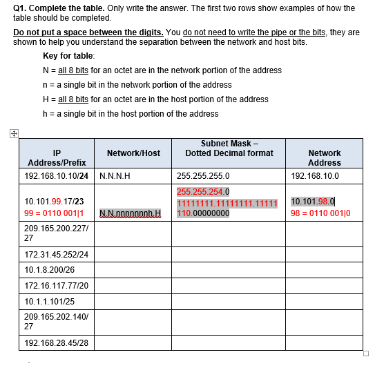 Q1. Complete the table. Only write the answer. The first two