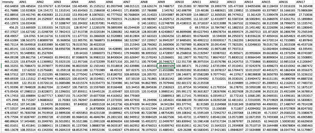 so far. The explanation of the data is also below! 8. output