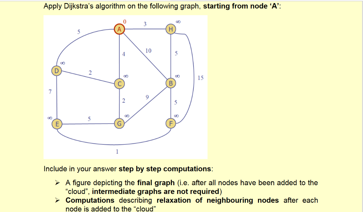full answer with full steps. Apply Dijkstra's algorithm on the following graph,