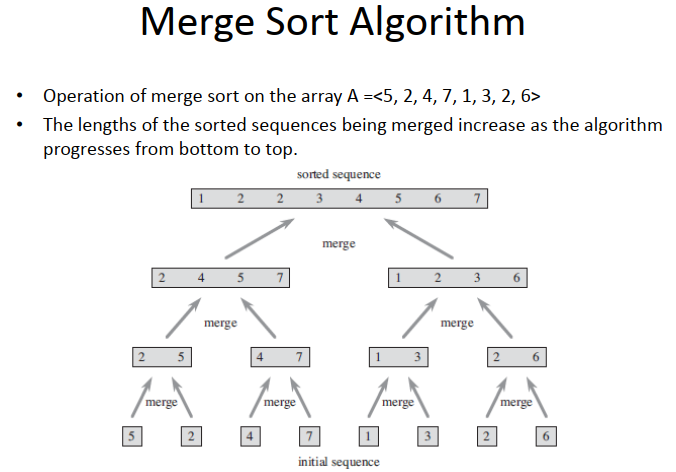 input string WELOVEALGORITHMS, answer the following questions: 1.A.) (15 POINTS) Using the