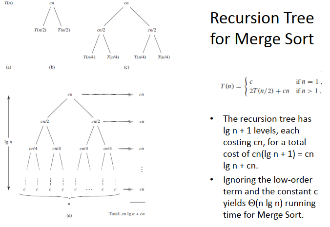 MergeSort algorithm provided in the course slides, illustrate the operation of MergeSort