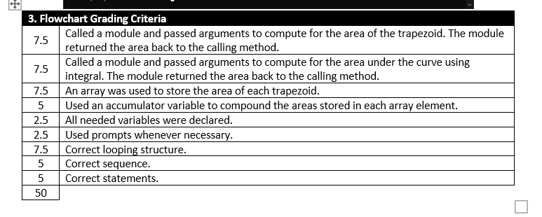 PLEASE HELP ME TO DRAW A FLOWCHART!!! START Declarations num a,b,n,i,value num