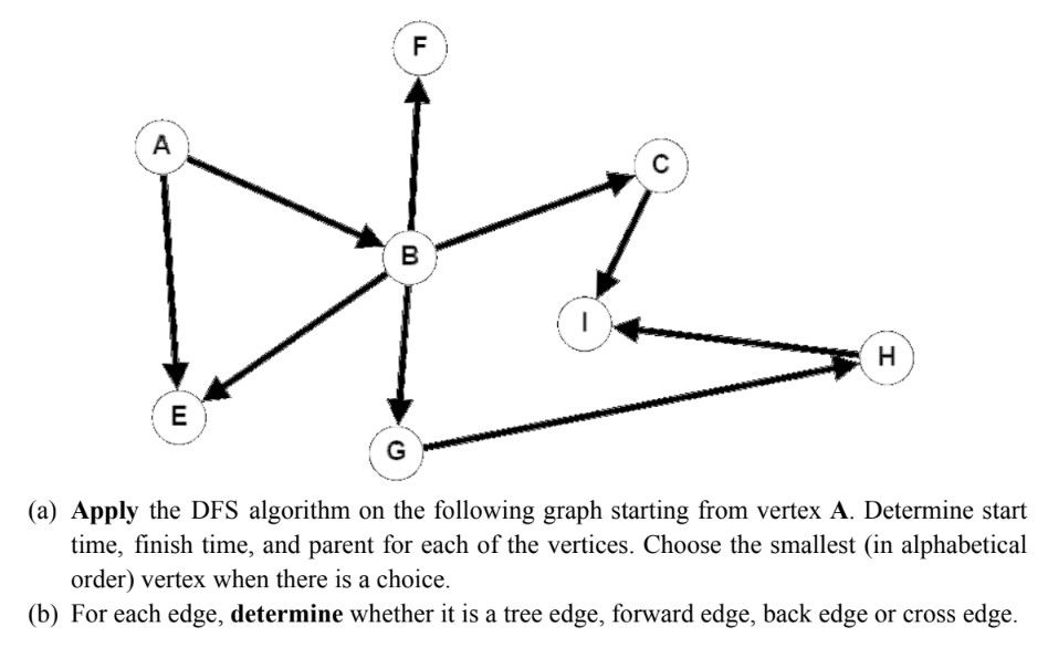  (a) Apply the DFS algorithm on the following graph starting from