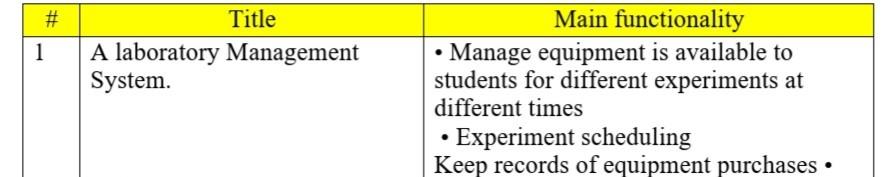  # 1 Title A laboratory Management System. Main functionality Manage equipment