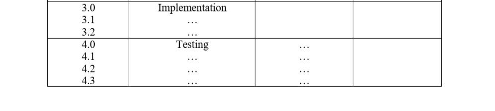Keep records of equipment purchases 1. Project overview General description about project