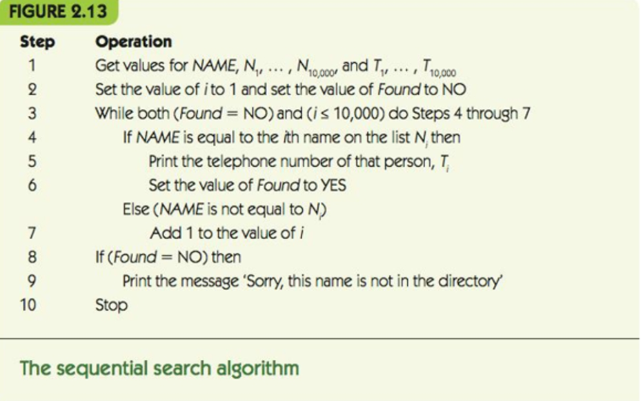 . ModifythesequentialsearchalgorithmofFigure2.13 so that it works correctly even if the names in