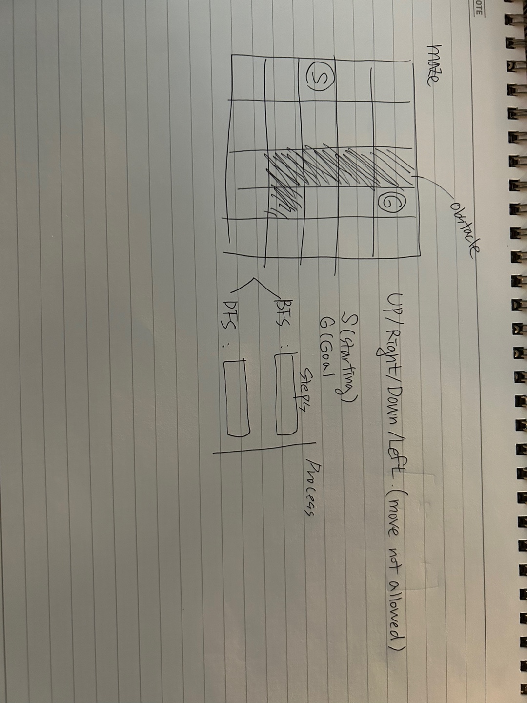  solve this maze by using DFS ans BFS (START> GOAL) Could