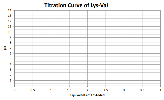 Diagram. Draw the amino acid side chains coming off of the dot
