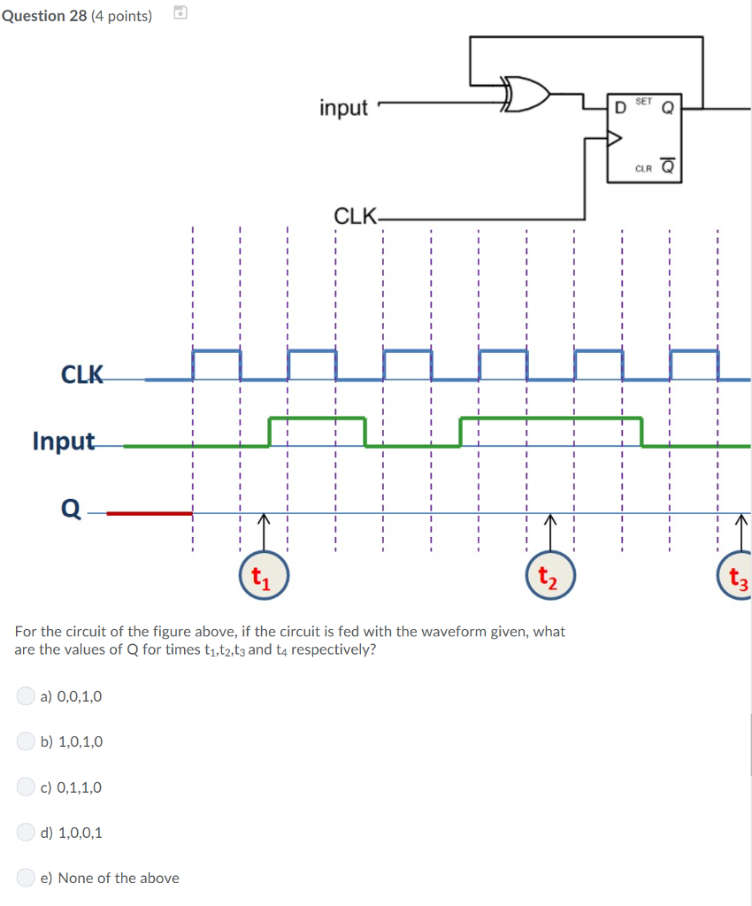  Question 28 (4 points) SET input CLR CLK CLK Input- For