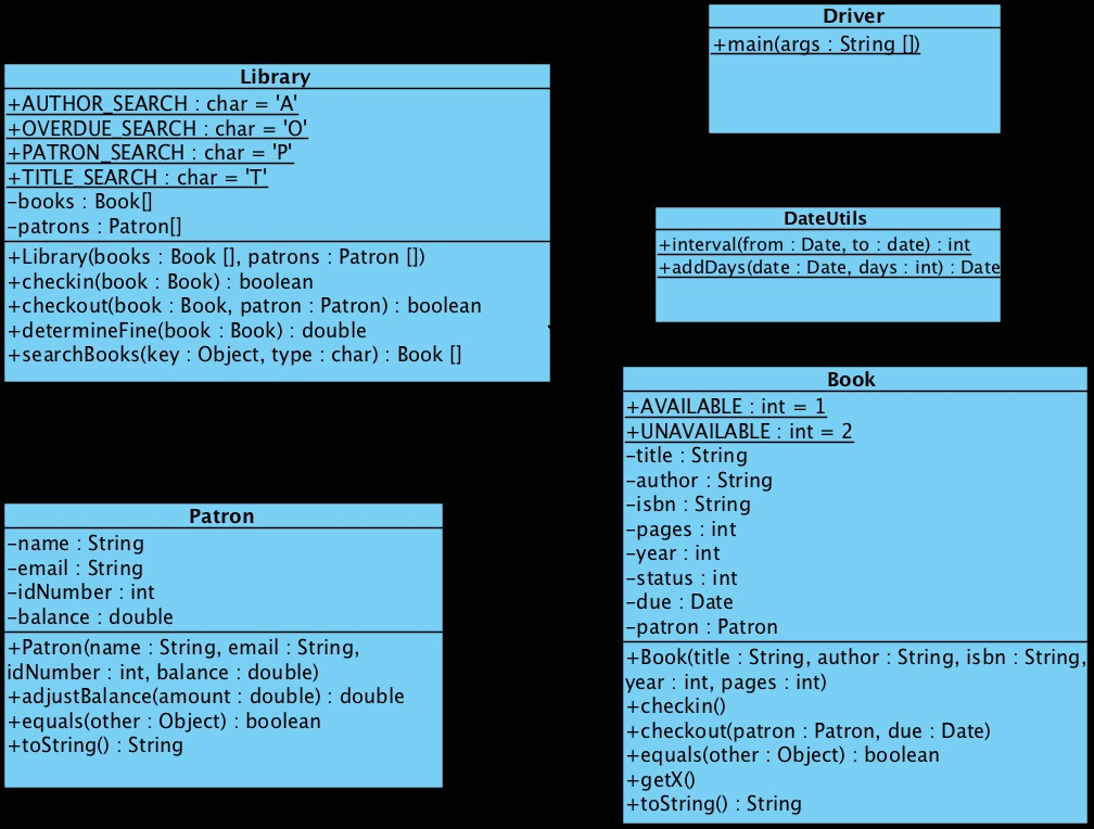I need a little help writing the java files for the following