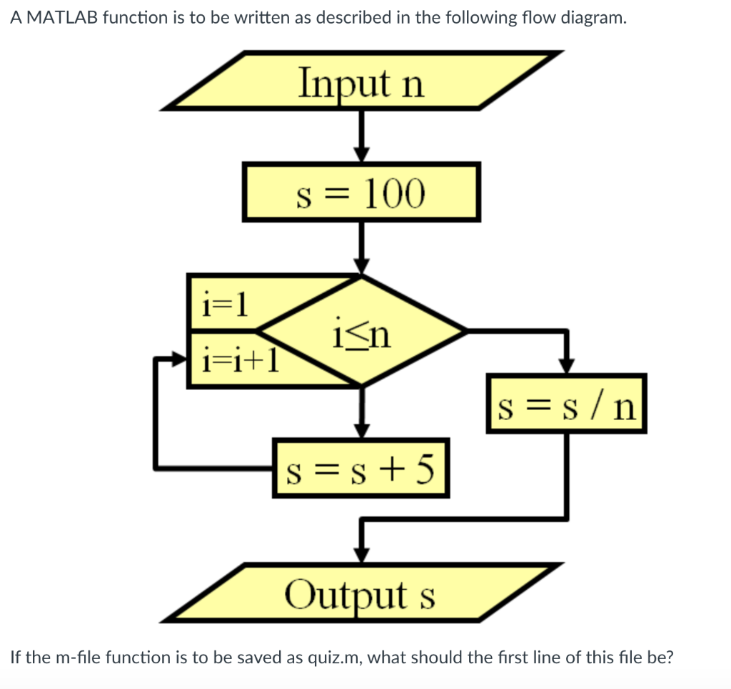A MATLAB function is to be written as described in the