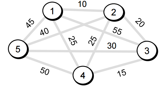 Create a Python program with functions using brute force, to find the