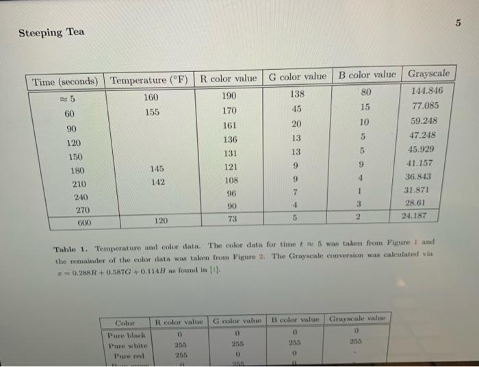 (shown pictorially in Figure 2) to develop, analyze, and solve a differential