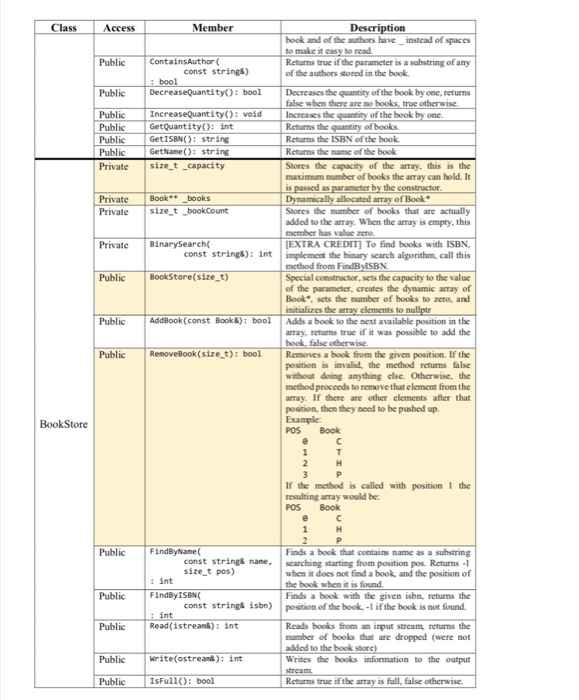 This lab assignment will give you further opportunities to practice writing classes