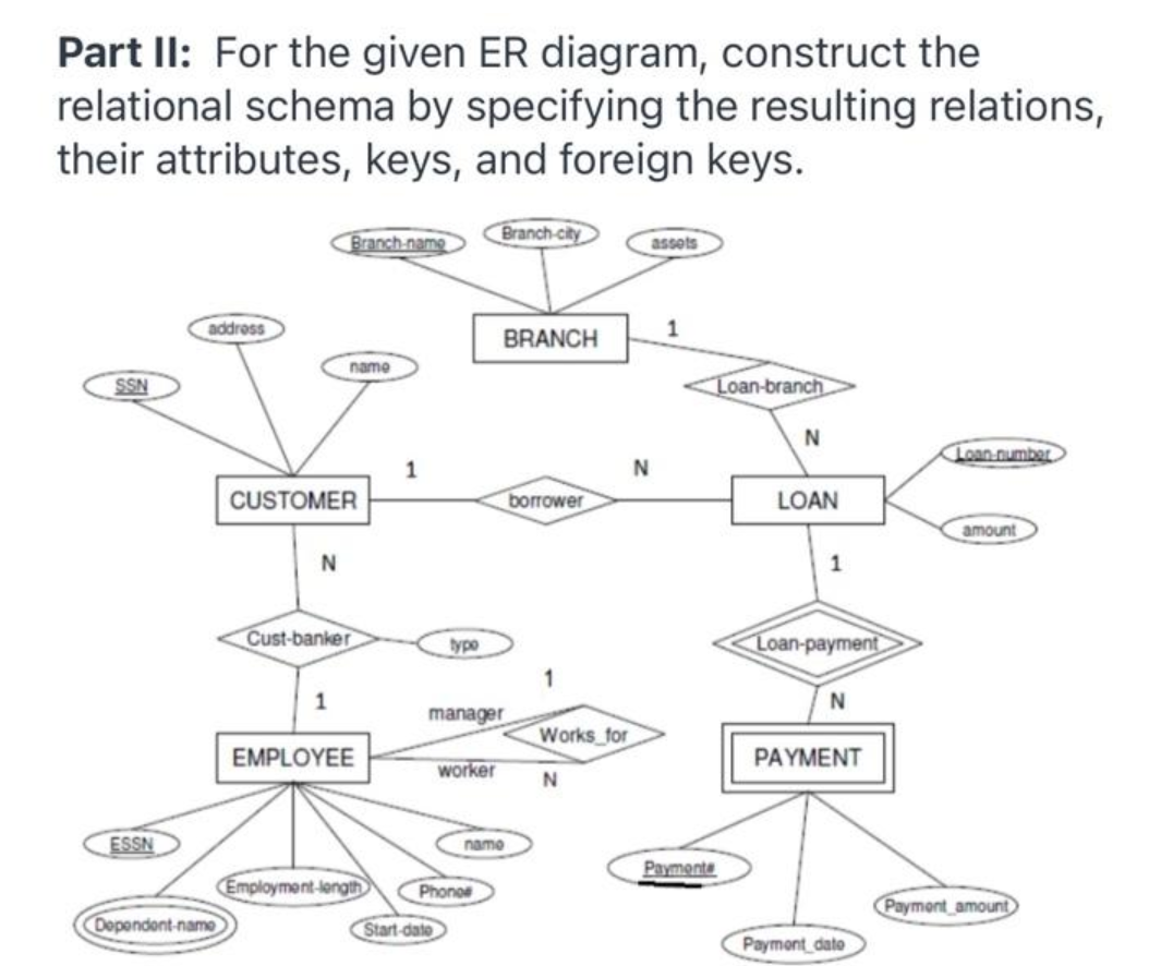  construct a relational schema by specifying the resulting relations there, attributes