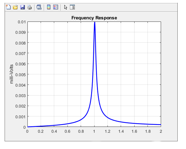 program. The program should ask the user to: (User inputs are in
