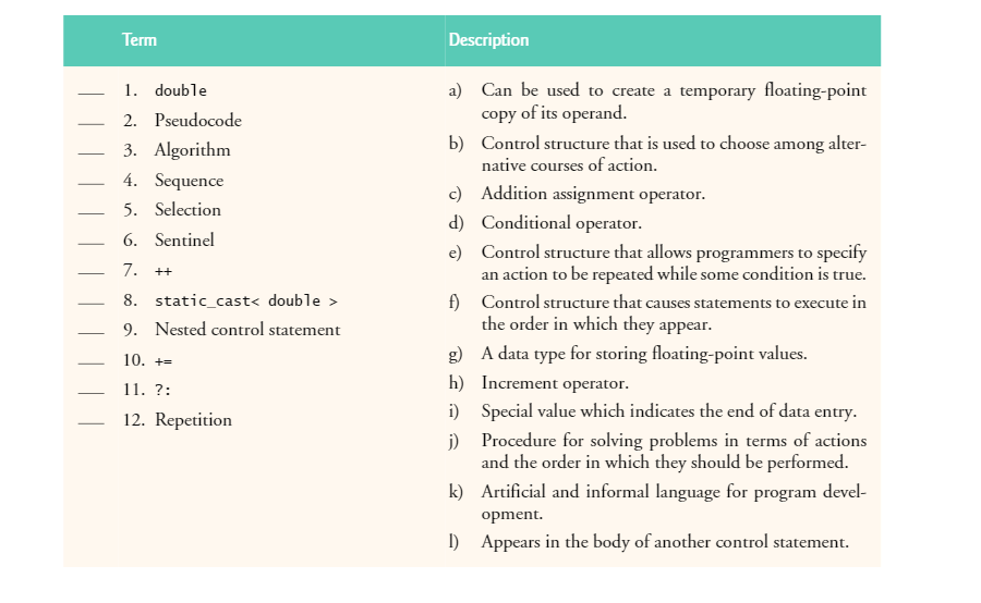 Term Description 1. double 2. Pseudocode 3. Algorithm 4. Sequence 5.