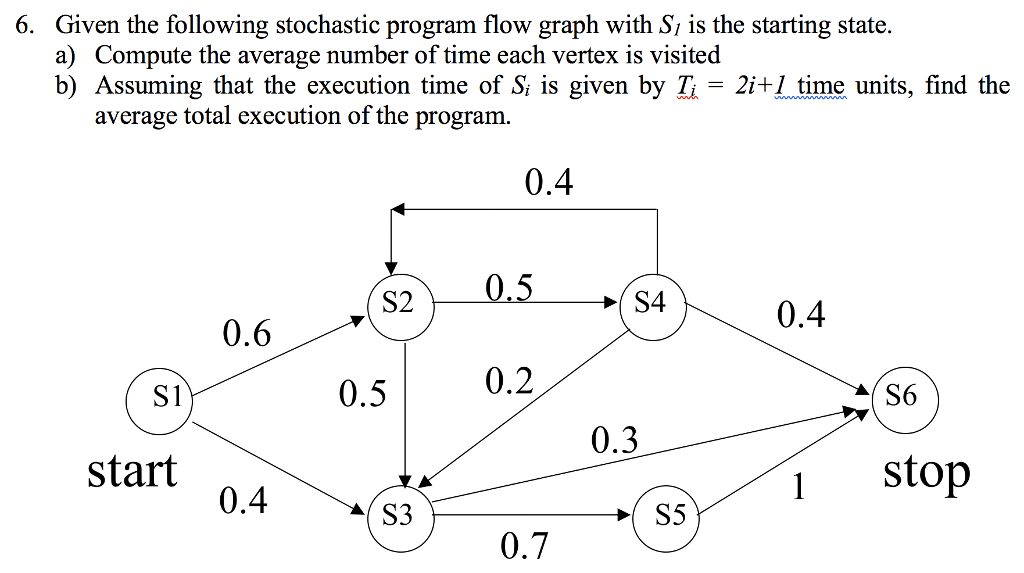 Given the following stochastic program flow graph with Si is the