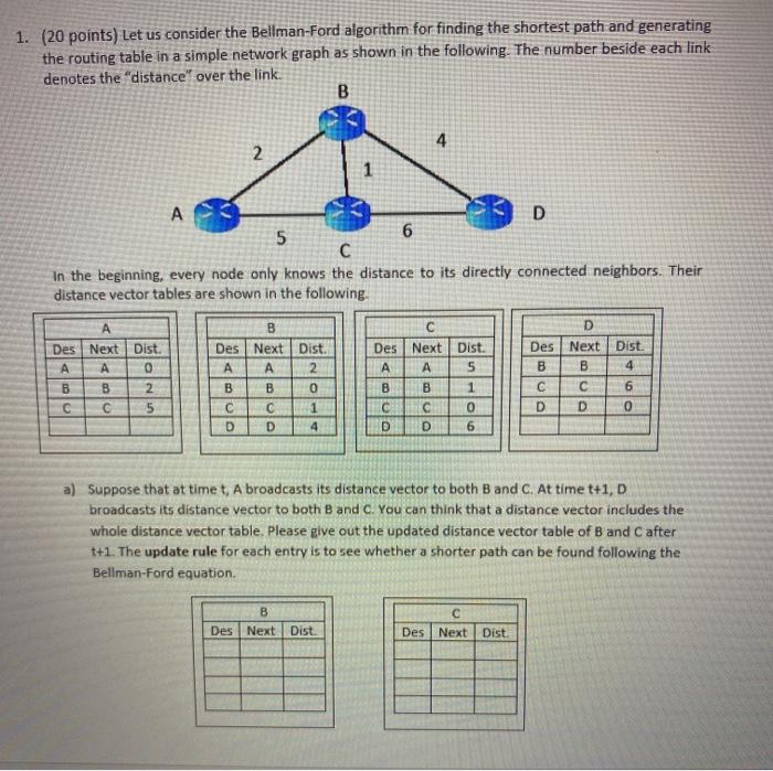  1. (20 points) Let us consider the Bellman-Ford algorithm for finding