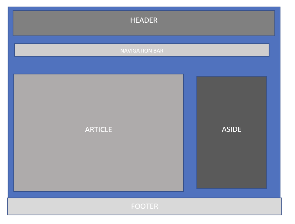  use HTML semantic markup, and - create CSS applied as external