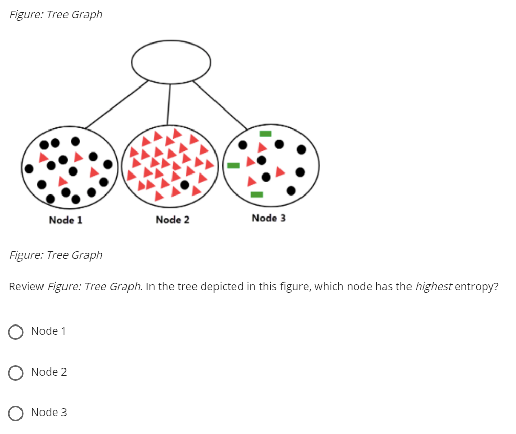 Figure: Tree Graph Node 1 Node 2 Node 3 Figure: Tree