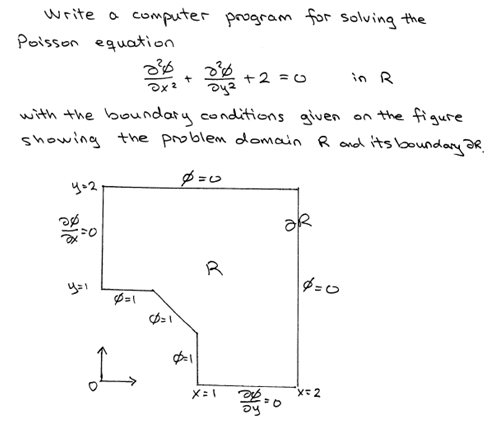  Please use Matlab! Write a computer program for solving the Poisson